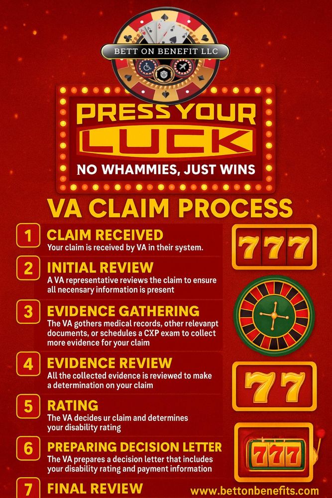 Bett On Benefits - social services organization in Sandy Springs, GA