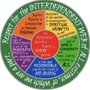 Unitarian Universalist Fellowship Of Bay De Noc