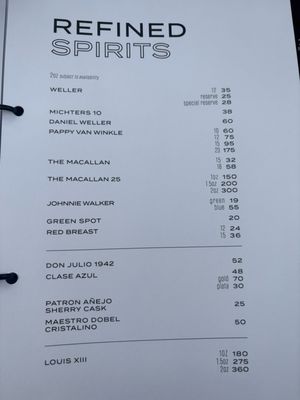 Menu photo 5 Refinery Rooftop New York, NY