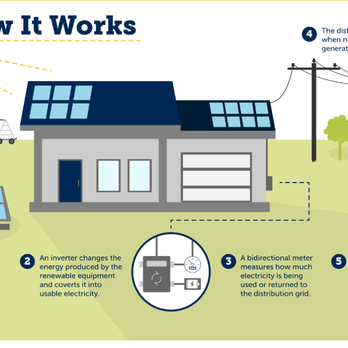 Sunbank Solar Solutions - Solar Installation Near Me - Lethbridge, Alberta Sunbank Solar Solutions - Solar Installation Near Me - Lethbridge, Alberta