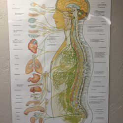 Novick Family Chiropractic Center