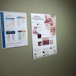 Asthma & Allergy Center - Anil Nanda, MD
