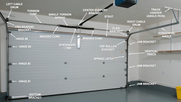 Garage Door Repairs - We repair residential garage doors in the New Braunfels area. With decades of experience, same-day service, and a team of highly skilled technicians, Dan's Garage Door Service can assist with any type of repair or replacement project.

We provide: Cable Fixes
Broken Rollers
Sensor Repairs
Opener Repairs
General Service
Track Alignment
Panel Replacement
Spring Replacement
Preventive Maintenance
Garage Door Off Track Repair 
Weather Stripping & Insulation
Garage Door Drum Replacement

Our technicians have fully stocked trucks, and access to a huge inventory of springs, door panels, automatic openers, and repair parts at our New Braunfels location. If you’re considering replacing a door, check out our overhead door installation services.