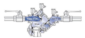 Slide of Forward Flow Backflow