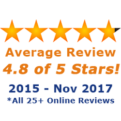 The Modern Handyman San Antonio - Average of All 25+ Online Reviews from 2015-2017
