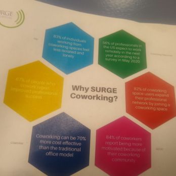 SURGE South Tacoma - Benefits of shared work space - Shared Office Spaces Near Me - Tacoma, Washington