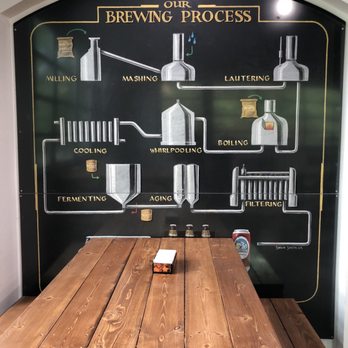 Kelowna Beer Institute - Inside - Breweries Near Me - Kelowna, British Columbia