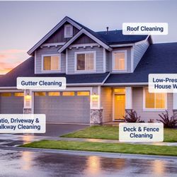 Triton Pressure Washing