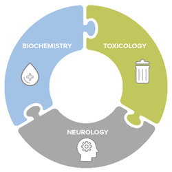 BioHealthOhio