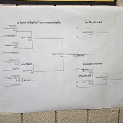 Arizona Lutheran Academy - Tournament day