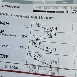 My body composition reading after only 11 days of personalized workouts and nutrition My body composition reading after only 11 days of personalized workouts and nutrition