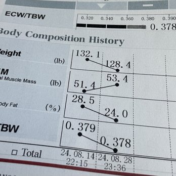 KacyPerformance - My body composition reading after only 11 days of personalized workouts and nutrition - Trainers Near Me - Chino Hills , California KacyPerformance - My body composition reading after only 11 days of personalized workouts and nutrition - Trainers Near Me - Chino Hills , California