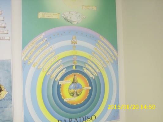 House of Dante by null