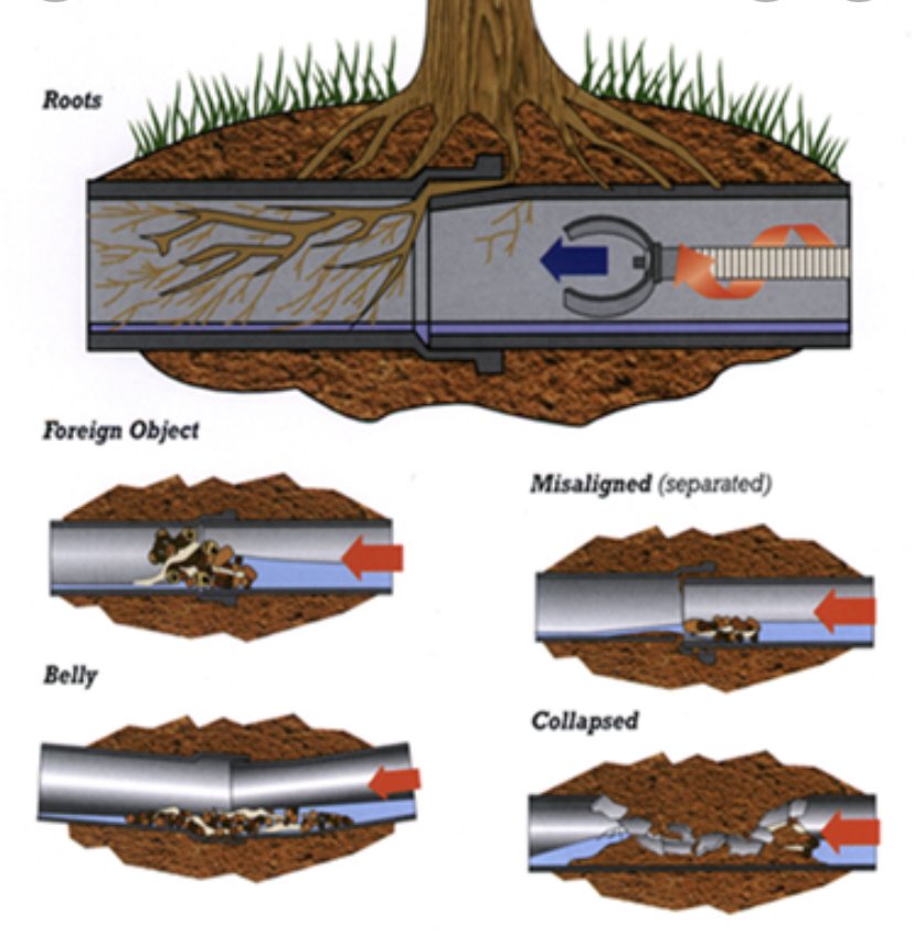 Slide of J R Drain Cleaning