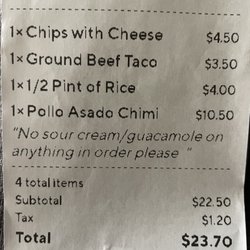 Some of the prices