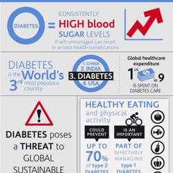 Miami Diabetes & Endocrinology- Kendall - Diabetes Awareness