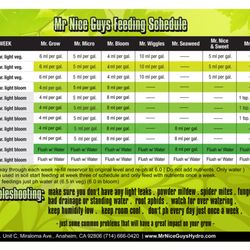 Mr. Nice Guys Hydroponics - Keep It Simple!