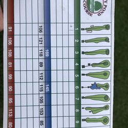 Sandy Pond Golf Links - Score card