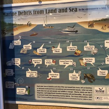 Florida Keys Eco-Discovery Center - Museums Near Me - Key West, Florida