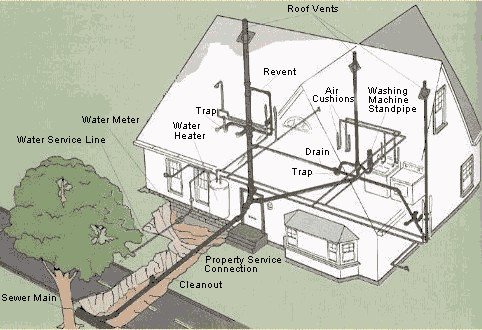 Slide of Cahaba Plumbing & Gas, LLC