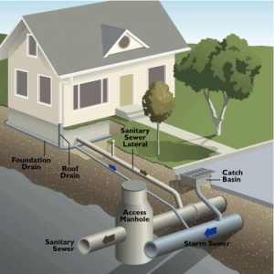 Slide of Cheesehead Sewer & Drain Service’s