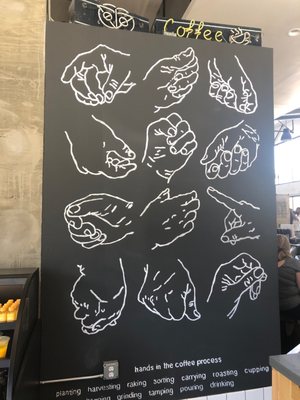 Menu photo 3 Cognoscenti Coffee Roasters Los Angeles, CA Menu photo 3 Cognoscenti Coffee Roasters Los Angeles, CA