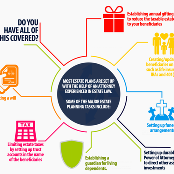 Flatirons Financial Group - Flatirons financial group What if? - Life Insurance Near Me - Boulder, Colorado