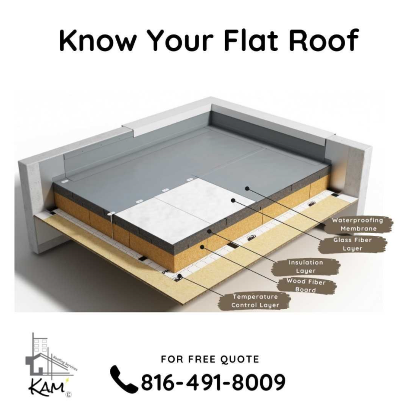 Slide of KAM Roofing & Remodeling