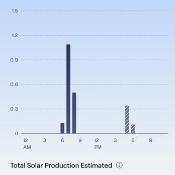 Sunrun - Solar Installation Near Me - Lake Forest, California Sunrun - Solar Installation Near Me - Lake Forest, California