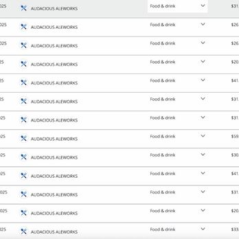 Audacious Aleworks Brewery - Fairfax City - The truly insulting request to provide proof of sufficient spending. - Brewpubs Near Me - Fairfax, Virginia