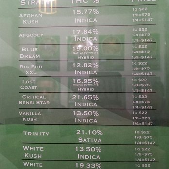 Fuzzy Budz - Price list - Cannabis Dispensaries Near Me - Anchorage, Alaska