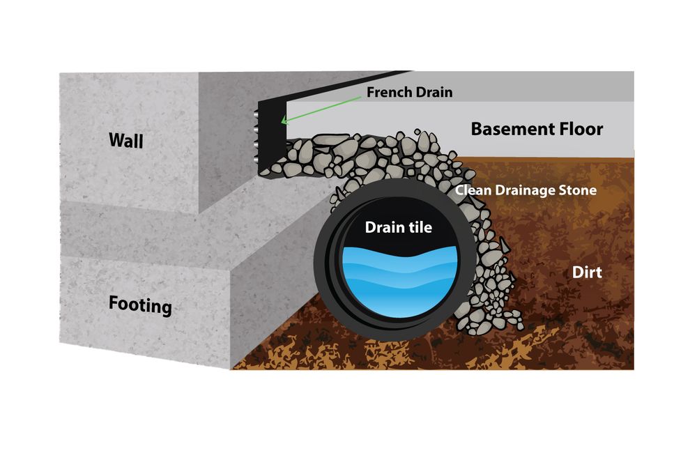 Slide of Basement Seepage Experts