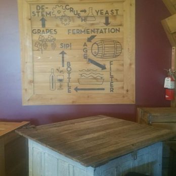 KC Wine - Wineries Near Me - Olathe, Kansas KC Wine - Wineries Near Me - Olathe, Kansas