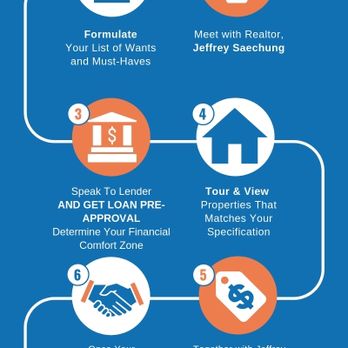 Jeffrey Saechung - Home Buying Guide for First Time Home Buyers! - Real Estate Agents Near Me - Fairfax, Virginia