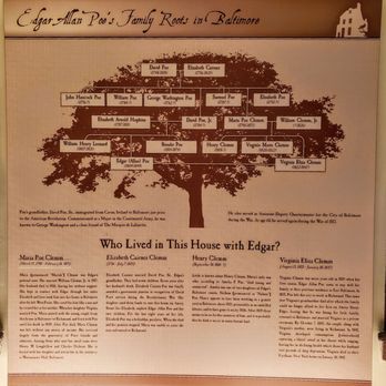 Edgar Allan Poe House & Museum - At Edgar Allen Poe House and Museum - Museums Near Me - Baltimore, Maryland Edgar Allan Poe House & Museum - At Edgar Allen Poe House and Museum - Museums Near Me - Baltimore, Maryland