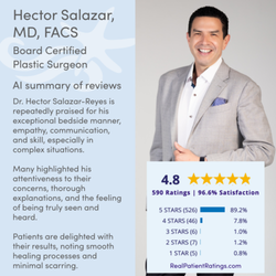 La Jolla Cosmetic Surgery Centre - Hector Salazar, MD, FACS - Board Certified Plastic Surgeon at La Jolla Cosmetic Surgery Centre Highly rated 4.8/5 stars -RealPatientRatings
