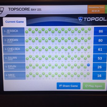 Topgolf - We were all first-timers and I won!! Yayyyyy! - Golf Near Me - Las Vegas, Nevada Topgolf - We were all first-timers and I won!! Yayyyyy! - Golf Near Me - Las Vegas, Nevada