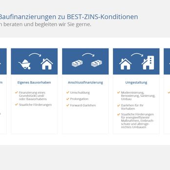 BAUFINANZIERUNG XPERT - Mortgage Brokers Near Me - Essen, NW BAUFINANZIERUNG XPERT - Mortgage Brokers Near Me - Essen, NW