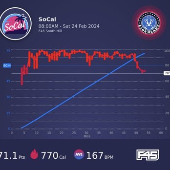 F45 Training South Hill - Here's an overview of a Saturday workout that I did. - Trainers Near Me - Puyallup, Washington F45 Training South Hill - Here's an overview of a Saturday workout that I did. - Trainers Near Me - Puyallup, Washington