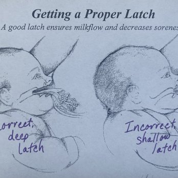 Labor of Love Birth Classes - Breastfeeding success is taught! - Childbirth Education Near Me Labor of Love Birth Classes - Breastfeeding success is taught! - Childbirth Education Near Me
