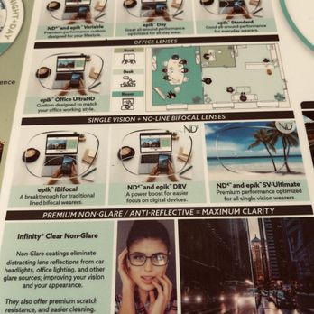 Resolution Eyecare - Tech Ridge - Lens choices - Optometrists Near Me - Austin, Texas Resolution Eyecare - Tech Ridge - Lens choices - Optometrists Near Me - Austin, Texas