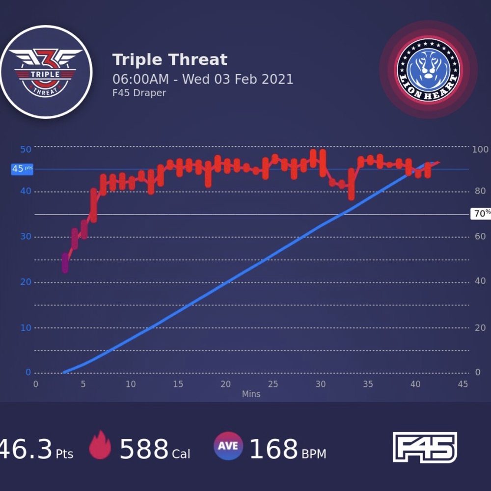 F45 Training Draper - Trainers Near Me - Draper, Utah F45 Training Draper - Trainers Near Me - Draper, Utah