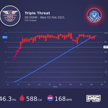 F45 Training Draper - Trainers Near Me - Draper, Utah