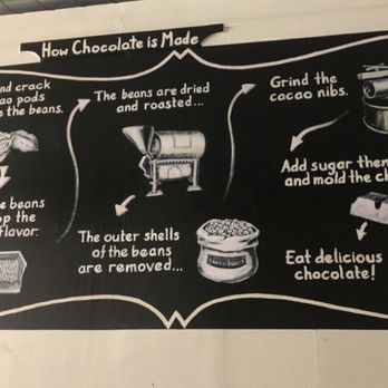 Litterally Divine Chocolates - Chocolatiers & Shops Near Me - Indianapolis, Indiana Litterally Divine Chocolates - Chocolatiers & Shops Near Me - Indianapolis, Indiana