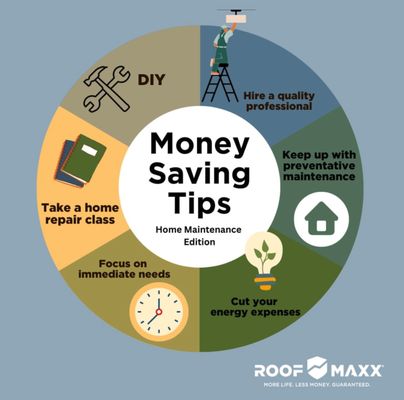 What is Roof Maxx? - Roof Maxx a safe, easy, proven and affordable alternative to a complicated, expensive and life-disrupting asphalt roof replacement. Before you decide to replace your roof give us a call to replace your roof and we will make it last longer! What is Roof Maxx? - Roof Maxx a safe, easy, proven and affordable alternative to a complicated, expensive and life-disrupting asphalt roof replacement. Before you decide to replace your roof give us a call to replace your roof and we will make it last longer!