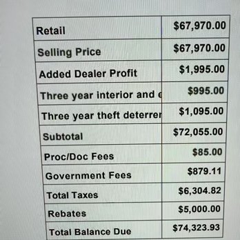 High Desert Ford - New updated price after the add ons and mark up - Car Dealers Near Me - Victorville, California