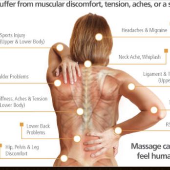 Pura Vida Massage Studio - Muscles disfunction - Massage Therapy Near Me - Denver, Colorado Pura Vida Massage Studio - Muscles disfunction - Massage Therapy Near Me - Denver, Colorado