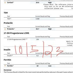 Palm Beach Thyroid & Endocrinology Wellness - Lab reports of my prolactin they didn't help lower. Just gave me thyroid medication