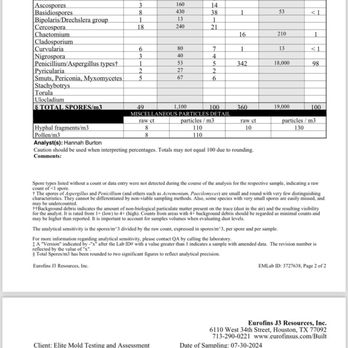 Arrabella Luxury Townhomes - Mold report on another unit full of deadly molds. They had my son and I live in both and still would not let us out after this proof. - Apartments Near Me - Houston, Texas Arrabella Luxury Townhomes - Mold report on another unit full of deadly molds. They had my son and I live in both and still would not let us out after this proof. - Apartments Near Me - Houston, Texas