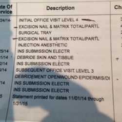 Northwest Podiatry Center - All this for a hangnail.